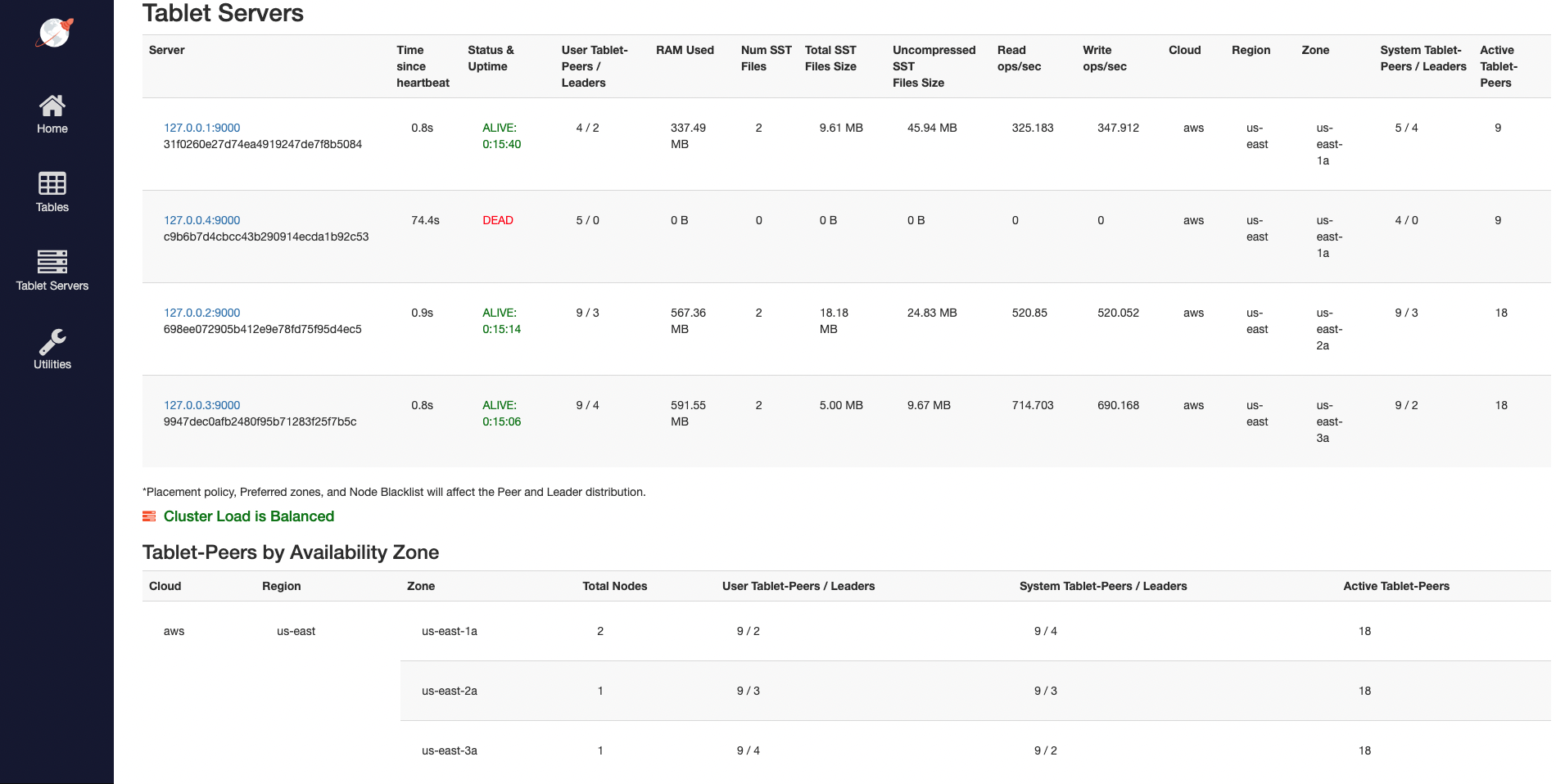 Read and write IOPS with 4th node dead Read and write IOPS with 4th node dead